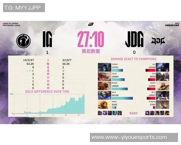 电竞新闻赛后复盘IG与JDG对决的战术分析与技术细节探讨